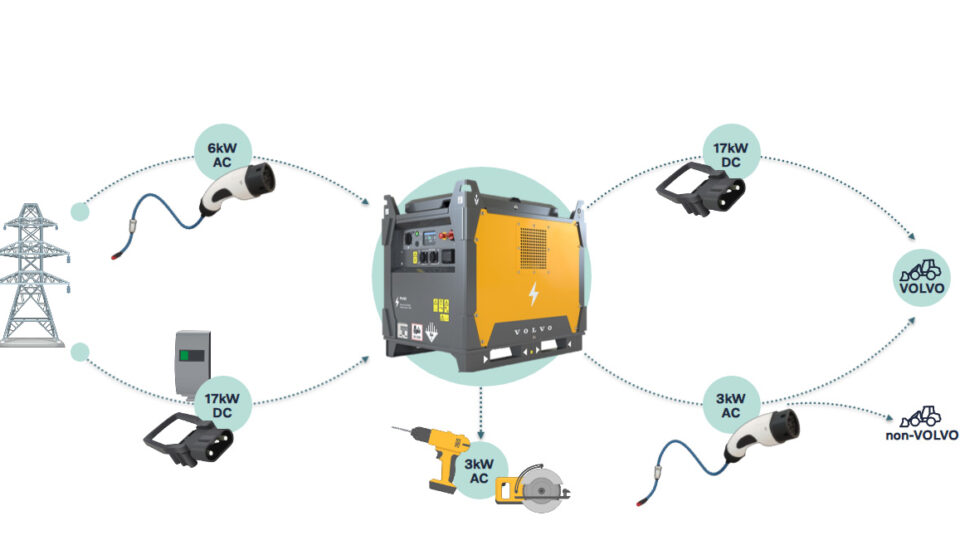 Innovative mobile charging solution PU40 from Volvo CE 03